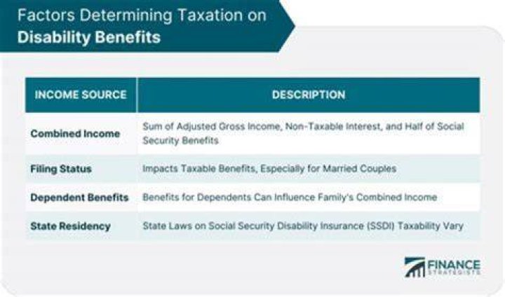 Are disability payments federally taxable?