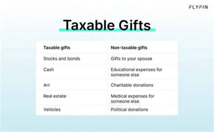 Are gifts taxable in Russia?