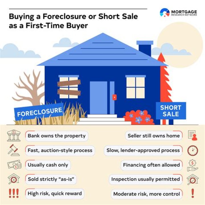 Can a bank force a short sale?
