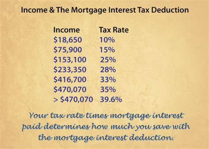 Can I deduct inheritance tax paid?