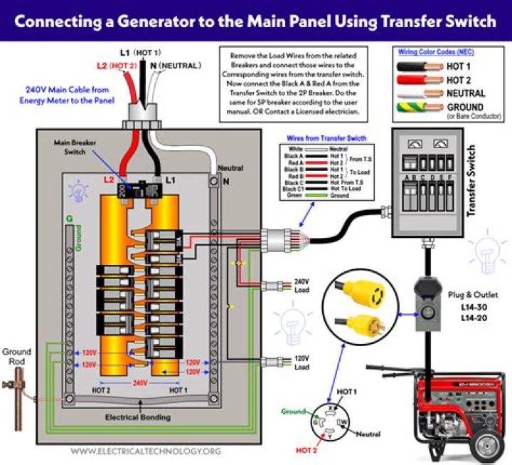 Can I make my own generator transfer switch?