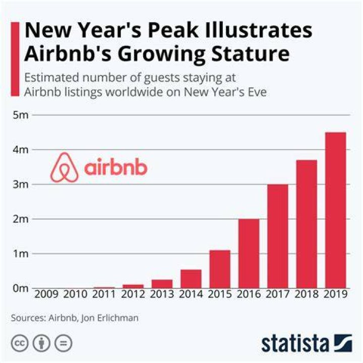 Can I stay in an Airbnb for a year?