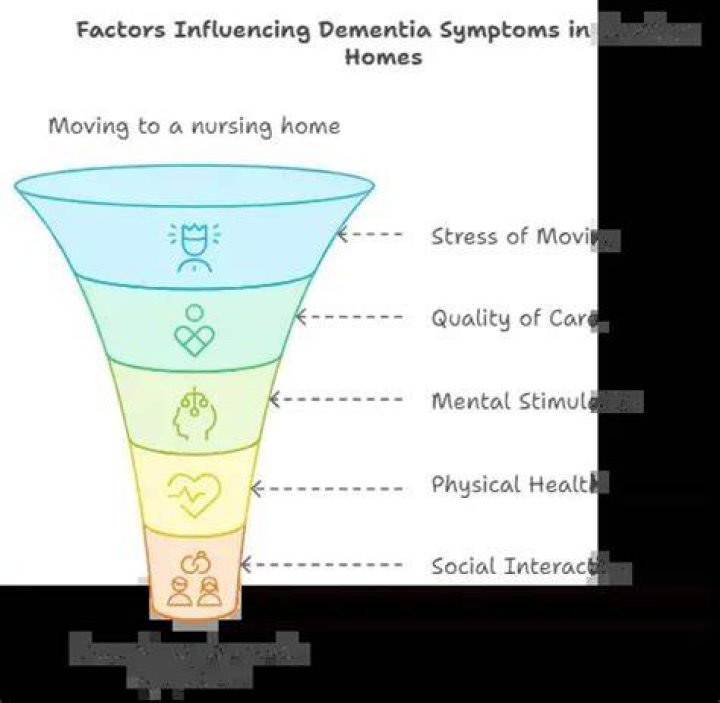 Do nursing homes make dementia worse?