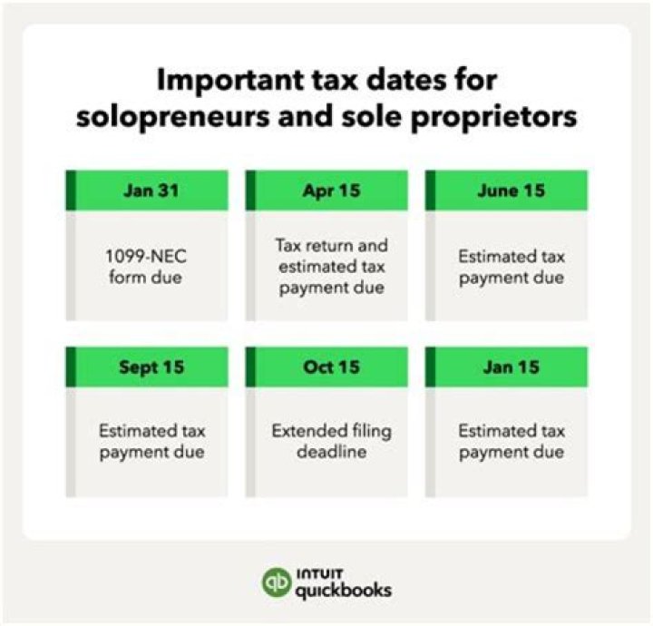 Do sole proprietors pay Medicare and Social Security taxes?