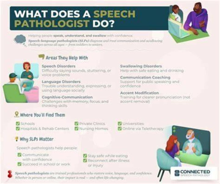 Do speech pathologists travel a lot?