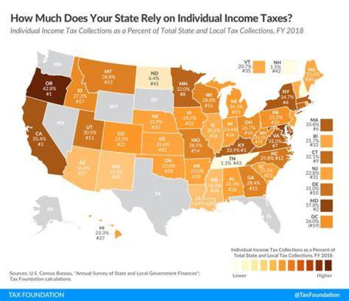 Do state and federal taxes get sent separately?