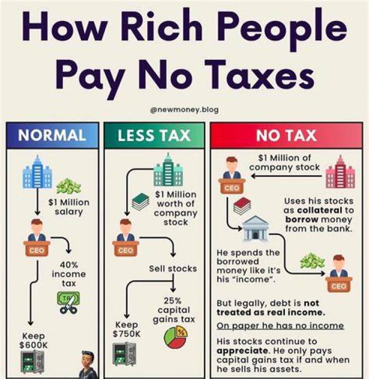 Do you get more money back taxes if you own home?