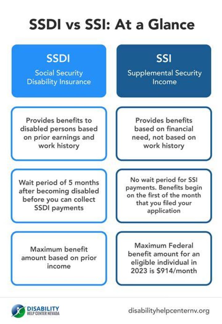 Do you have to be 100 disabled to get SSI?