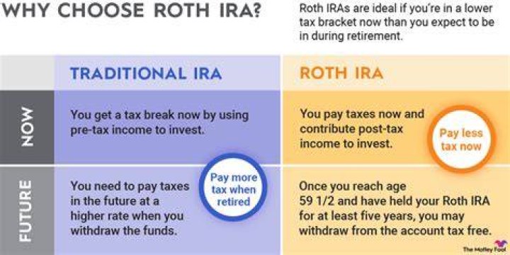 Do you pay taxes when converting IRA to Roth?