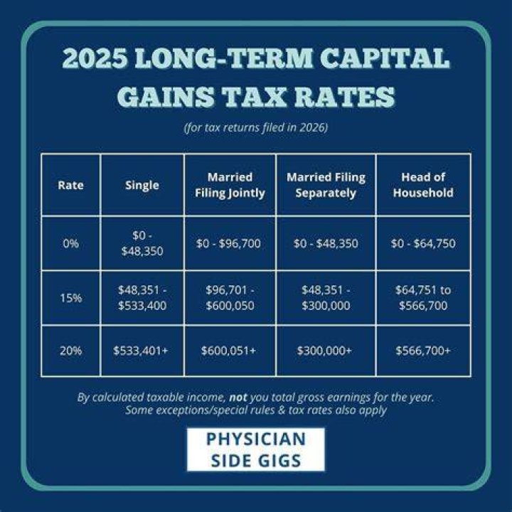 How are long term capital gains taxed 2021?