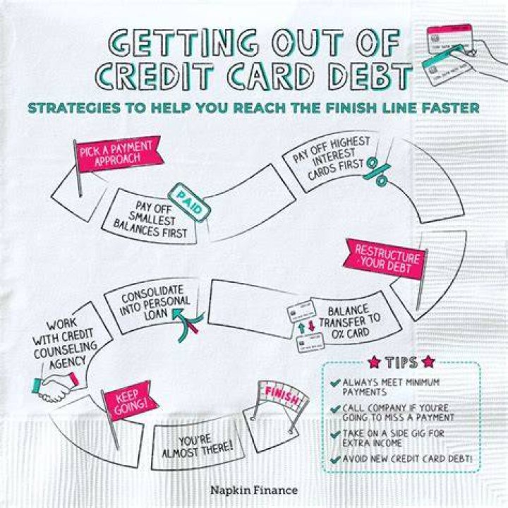 How do I get out of 15k credit card debt?
