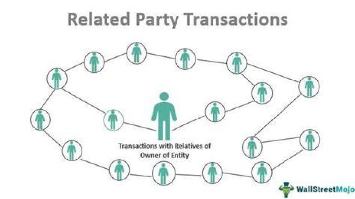How do I track related party transactions?