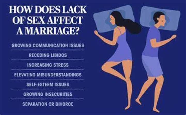 How does lack of money affect a marriage?