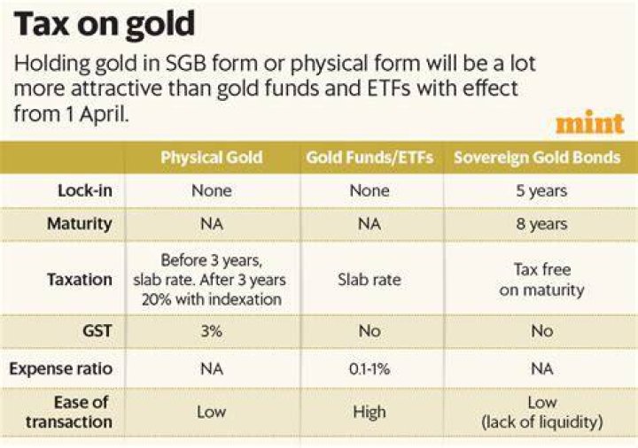 How is a gold ETF taxed?