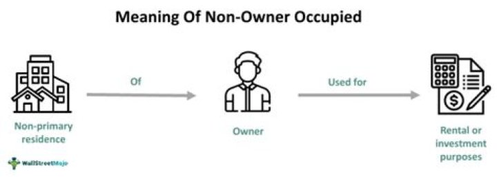 How much do you have to put down for non owner-occupied?