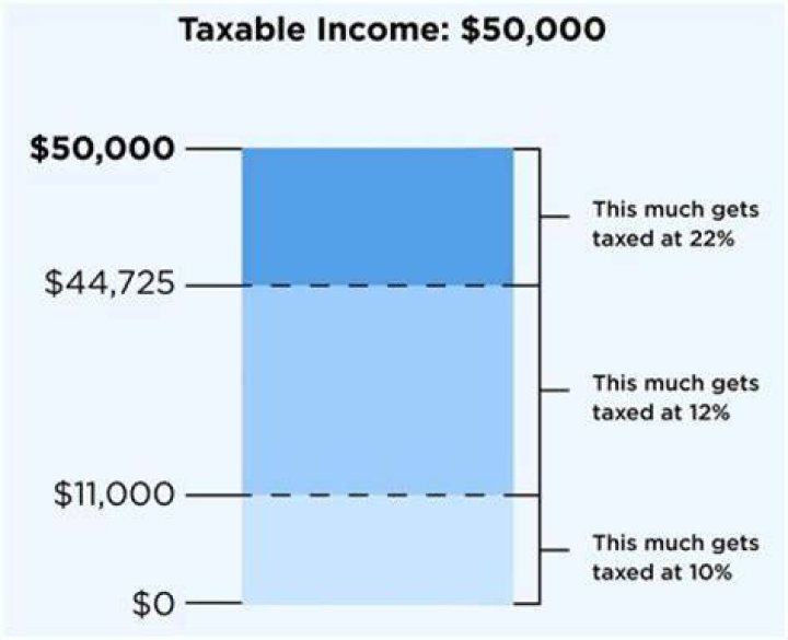 How much does 500k get taxed?