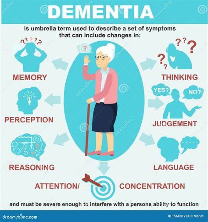 Is dementia considered a medical condition?