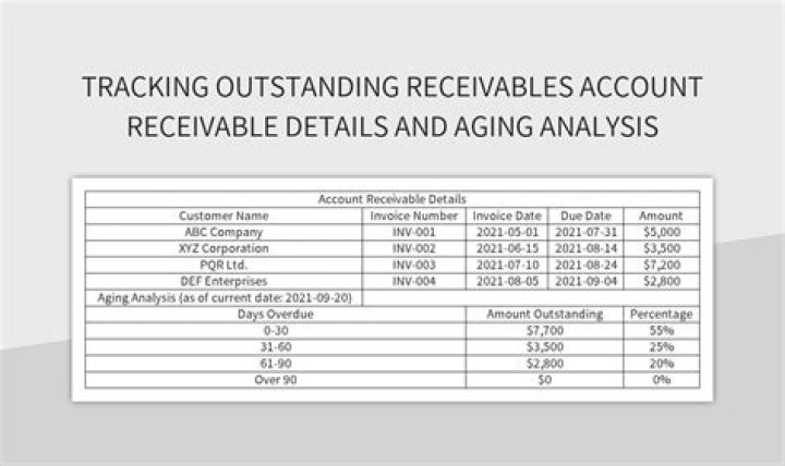 What are future receivables?