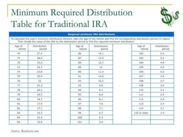 What is IRA distribution amount?