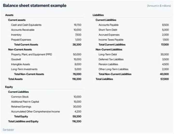 Where do taxes show up on balance sheet?