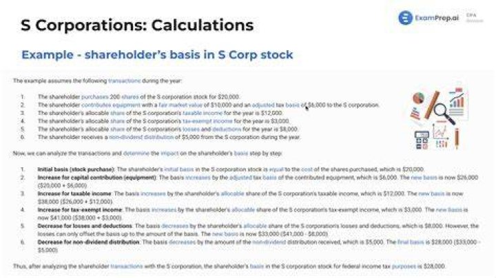 Which S corporation Cannot be shareholder?